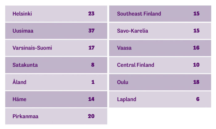 A list of the electoral districts in Finland showing how many MPs will be elected from each of them.